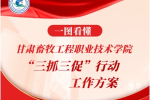“三抓三促”行动进行时‖ 一图看懂学校工作方案！