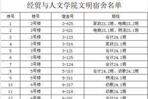 文明宿舍  点亮 “馨” 生活——学院开展“创建文明宿舍月”活动